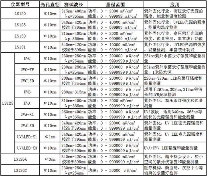 紫外检测仪器选型表