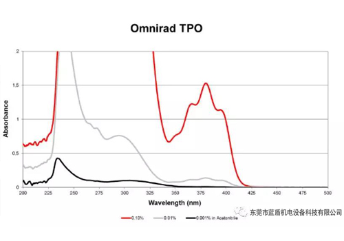 LED光源与汞灯的区别（优点、缺点，大众对LED的理解误区）